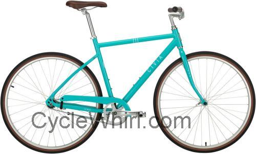 Civia Venue specs and reviews